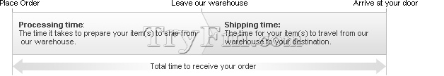 estinate my delivery in tryfm.com